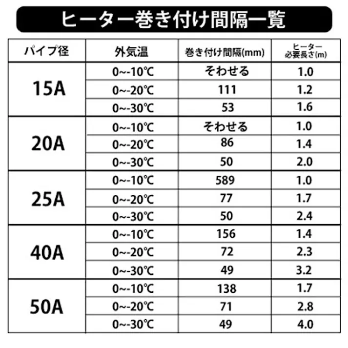 水道凍結防止帯 給湯・給水管兼用 9698- 2