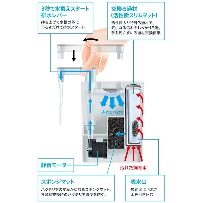 【アクアキャンペーン対象】ラクフィルスリム ホワイト