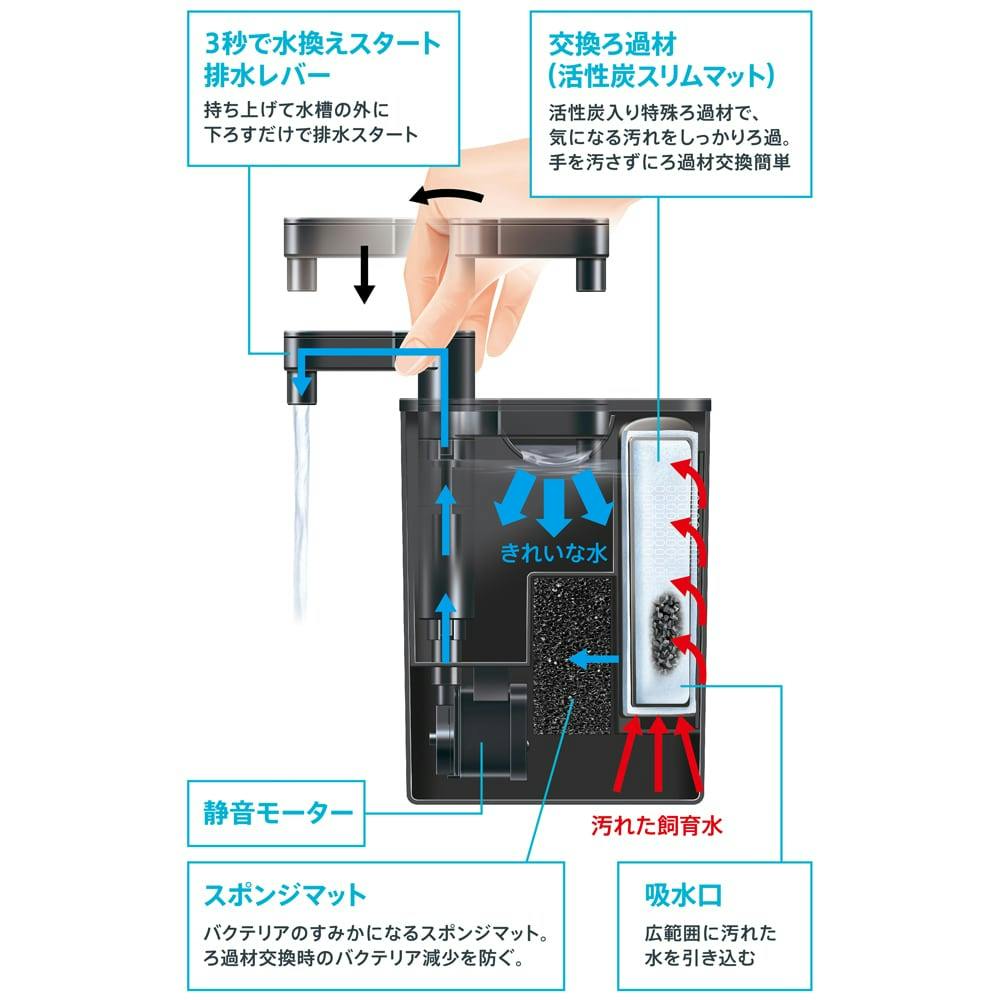 ラクフィルスリム ブラック | 水中生物用品・水槽用品 