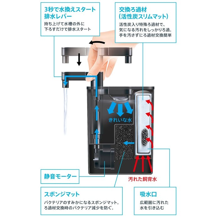 【アクアキャンペーン対象】ラクフィルスリム ブラック