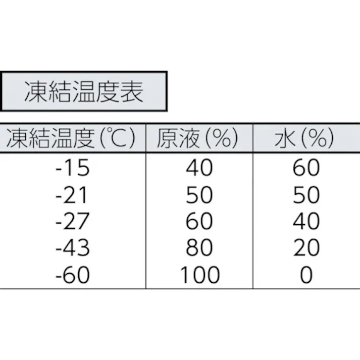 【CAINZ-DASH】古河薬品工業 凍結防止剤メタブルー 20L BOX 41-203【別送品】
