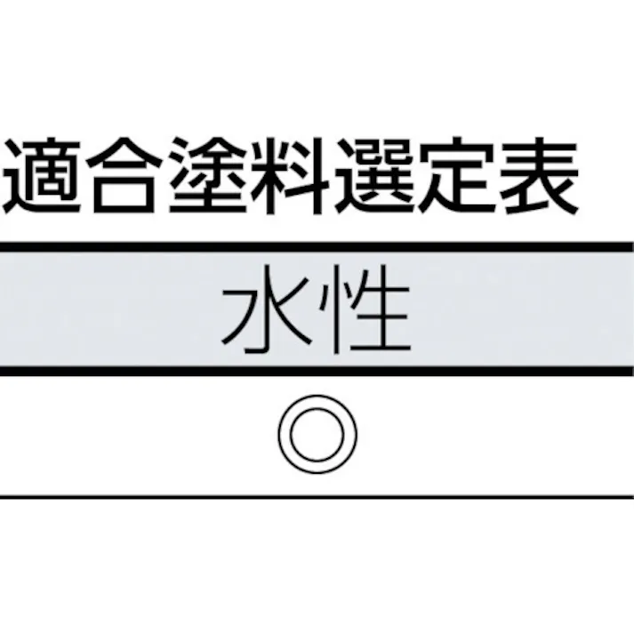 【CAINZ-DASH】インダストリーコーワ スモールローラースペア外壁ブロック100mm 12481【別送品】