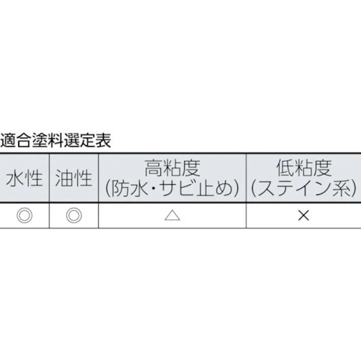 【CAINZ-DASH】インダストリーコーワ スモールローラー メロン(外装用) 毛丈25mm 4インチ 2本入 19103【別送品】