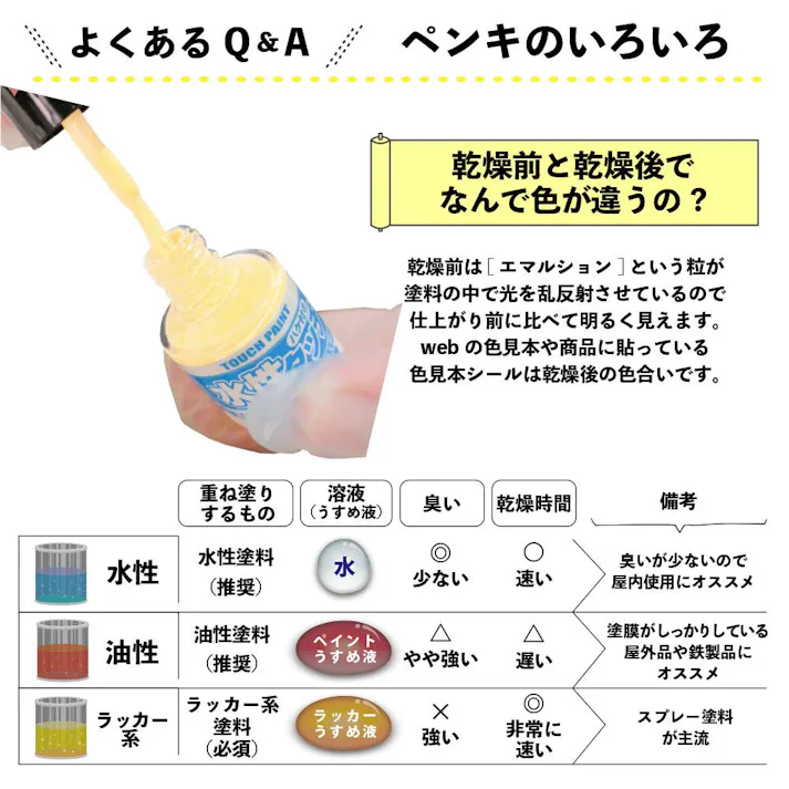 水性タッチ クリーム 10ml