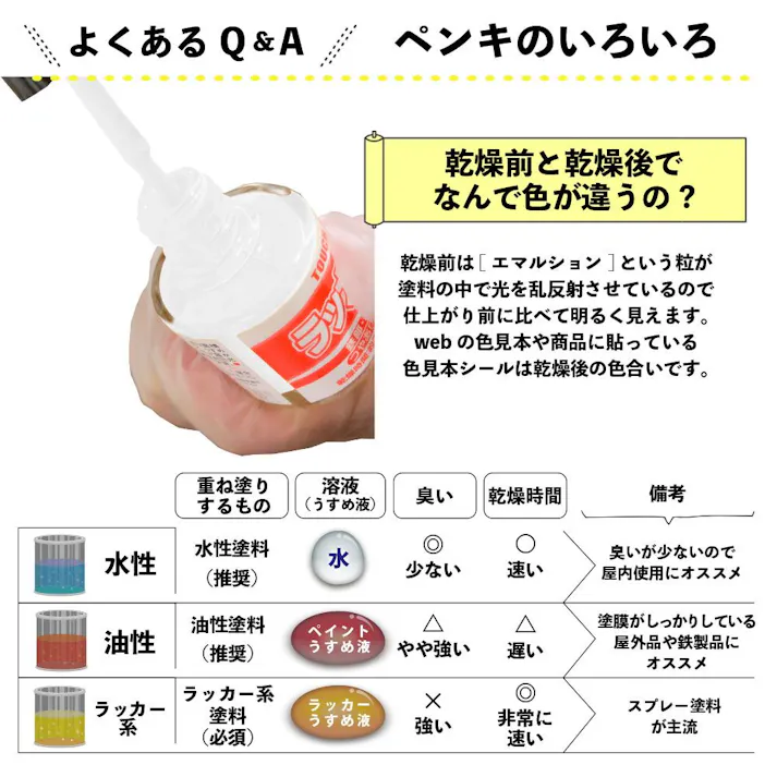 ラッカータッチ しろ 10ml
