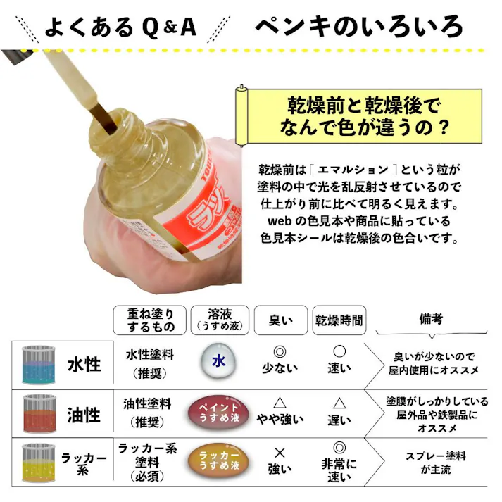 ラッカータッチ クリヤー 10ml