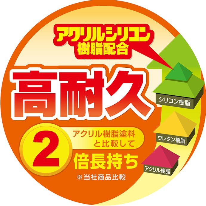 カンペハピオ 水性シリコンカラースプレー ライトグレー 300ml