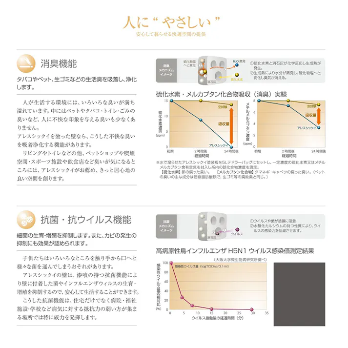 漆喰塗料 アレスシックイ アイボリー 0.7L【別送品】