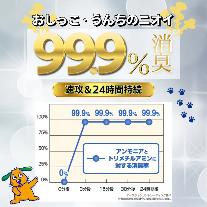 アース・ペット JOYPET 天然成分消臭剤 オシッコのニオイ・汚れ専用 詰替