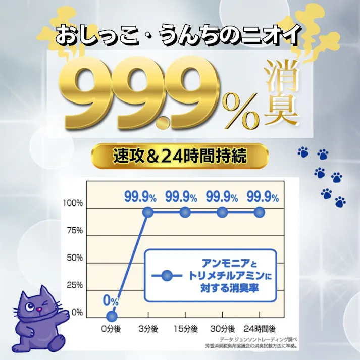 アース・ペット JOYPET ネコのトイレ専用消臭剤 270ml