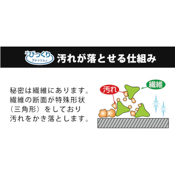 【CAINZ-DASH】サンコー びっくりドーナツクリーナー BH-79【別送品】