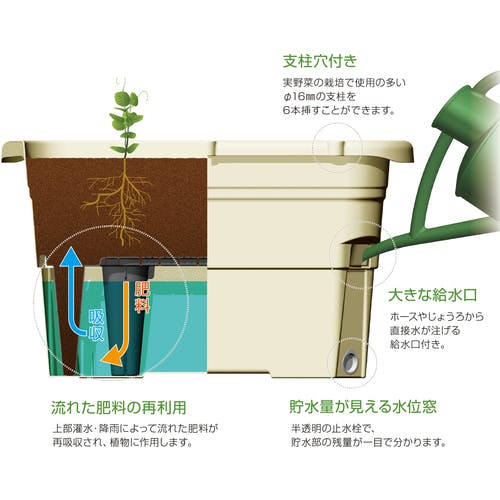 植木鉢 ギャザリン オーバル M リッチェル 24個 鉢 ポット プランター 楕円型 園芸 ガーデニング ガーデン用品 Richell カ園 代引不可 ギャザリン ボウル M | リッチェル公式ウェブショップ