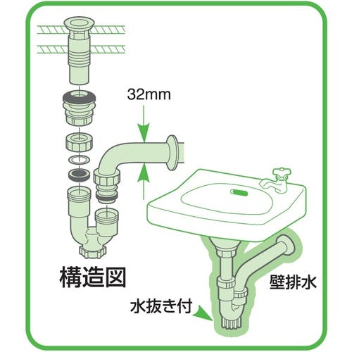 ＳＡＮＥＩ 洗面排水栓付Ｐトラップ - 配管工具