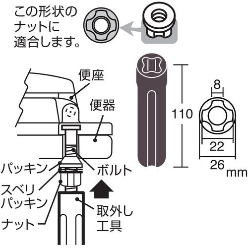 CAINZ-DASH】SANEI 便座取外し工具 PR389-1【別送品】 | 工事