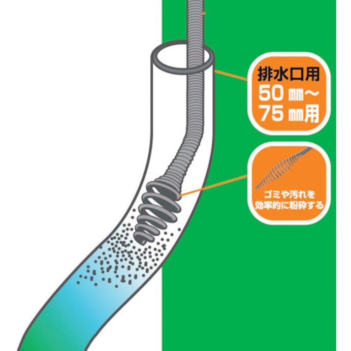 【CAINZ-DASH】ＳＡＮＥＩ 排水管掃除用パーツ　パイプクリーナー PR801-10【別送品】