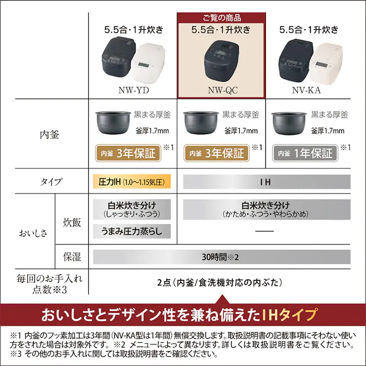 象印マホービン IH炊飯ジャー 豪熱大火力 5.5合炊き ブラック NW-QC10 BA