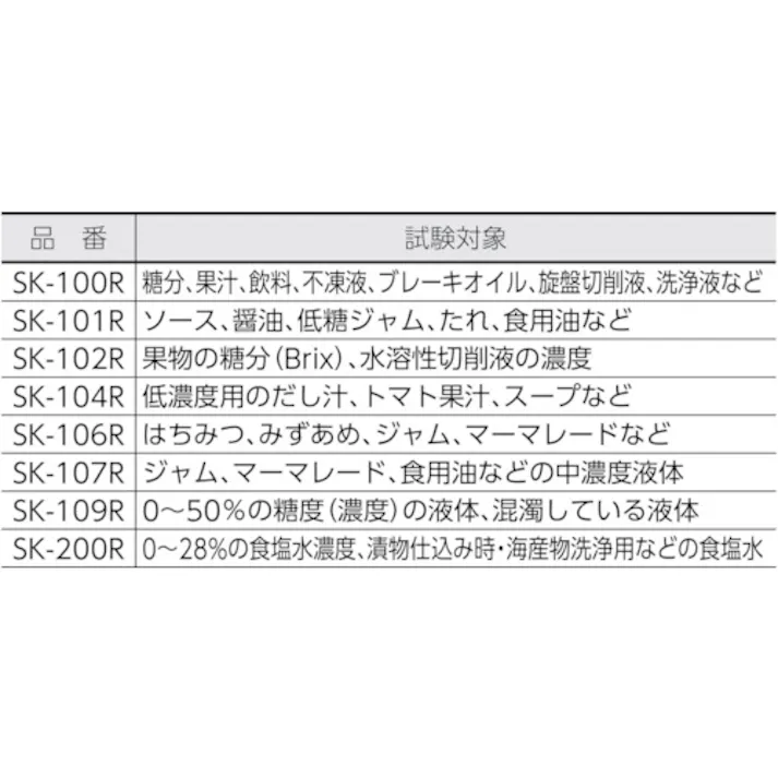【CAINZ-DASH】佐藤計量器製作所 手持屈折計Rシリーズ SK-200R(0190-00) SK-200R【別送品】