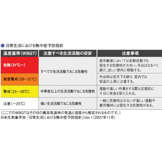 【CAINZ-DASH】佐藤計量器製作所 デジタル温湿度計　ルームナビ　（１０６９－００） PC-7700-2【別送品】