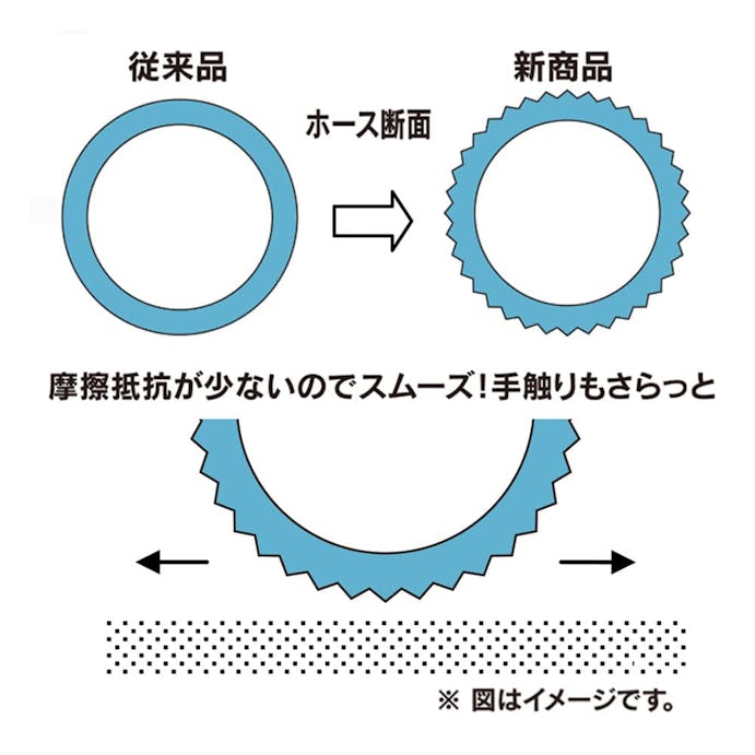 トヨックス ねじれにくいトヨフィットホース L 10m FTH-1510BL