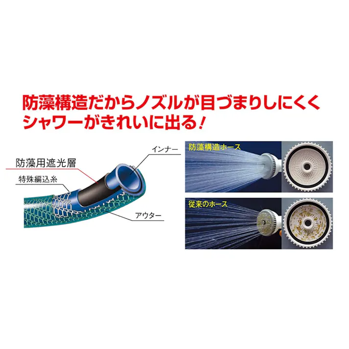 ねじれにくいトヨフィットホース L 20m FTH-1520BL