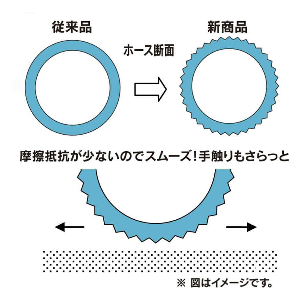 トヨックス ねじれにくいトヨフィットホース L 30m FTH-1520BL | 園芸