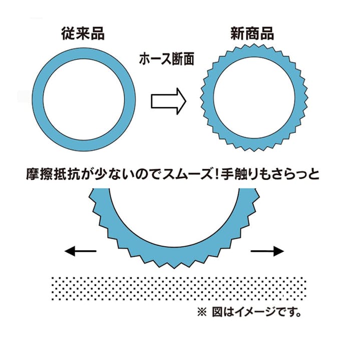 トヨックス ネオホース L 5m