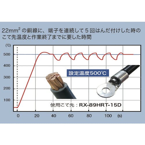 CAINZ-DASH】太洋電機産業 ５００Ｗステーション型温調はんだこて こて 