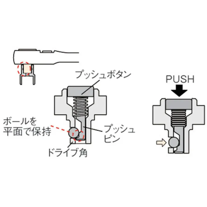 【CAINZ-DASH】TJMデザイン レーザー墨出器 ゼロTYZ ZERO-TYZ【別送品】