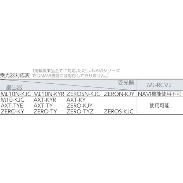 【CAINZ-DASH】TJMデザイン レーザー墨出器TERAセンサー用受光器 マルチレーザーレシーバー2 ML-RCV2【別送品】