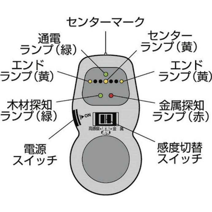 【CAINZ-DASH】ＴＪＭデザイン パーフェクト壁裏キャッチ PW-KUC【別送品】