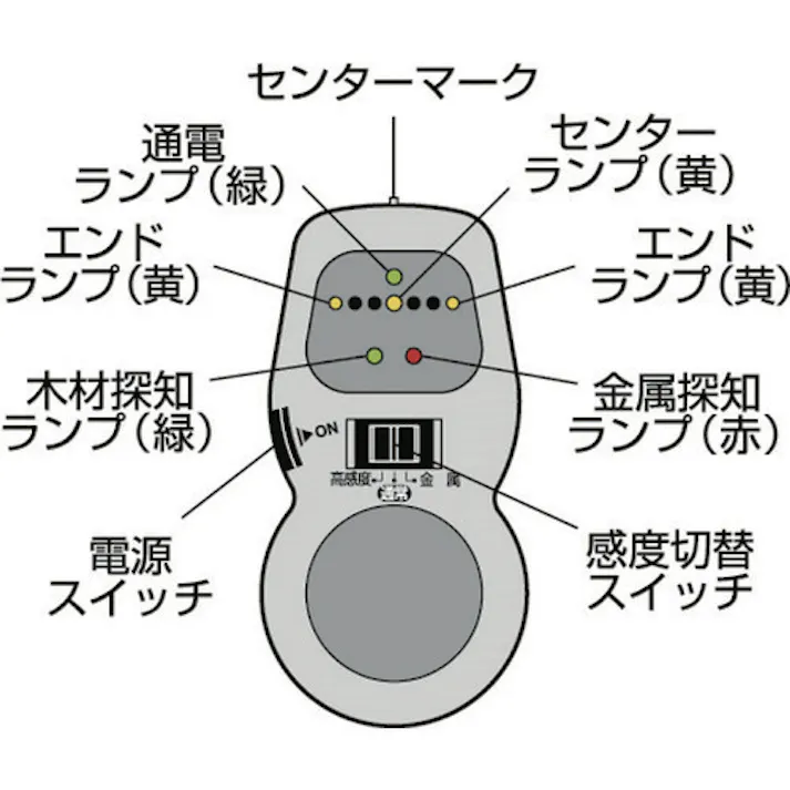 【CAINZ-DASH】TJMデザイン パーフェクト壁裏キャッチ PW-KUC【別送品】