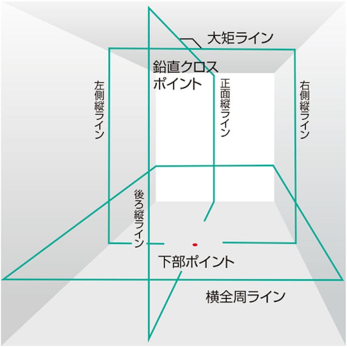 【CAINZ-DASH】ＴＪＭデザイン ＮＡＶＩ　ＺＥＲＯ　ＢＬＵＥ　リチウムーＫＪＣ　三脚セット ZEROBLN-KJCSET【別送品】