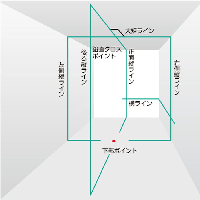 【CAINZ-DASH】ＴＪＭデザイン レーザー墨出器　ＺＥＲＯ　ＢＬＵＥ　リチウムーＫＪＹ ZEROBL-KJY【別送品】