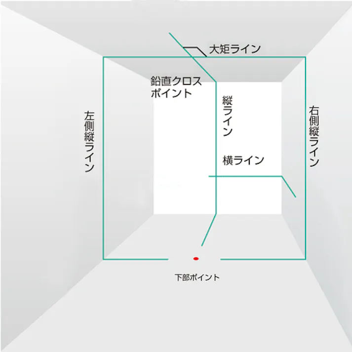 【CAINZ-DASH】TJMデザイン レーザー墨出し器 ZERO BLUE リチウムーKYR 受光器・三脚セット ZEROBL-KYRSET【別送品】