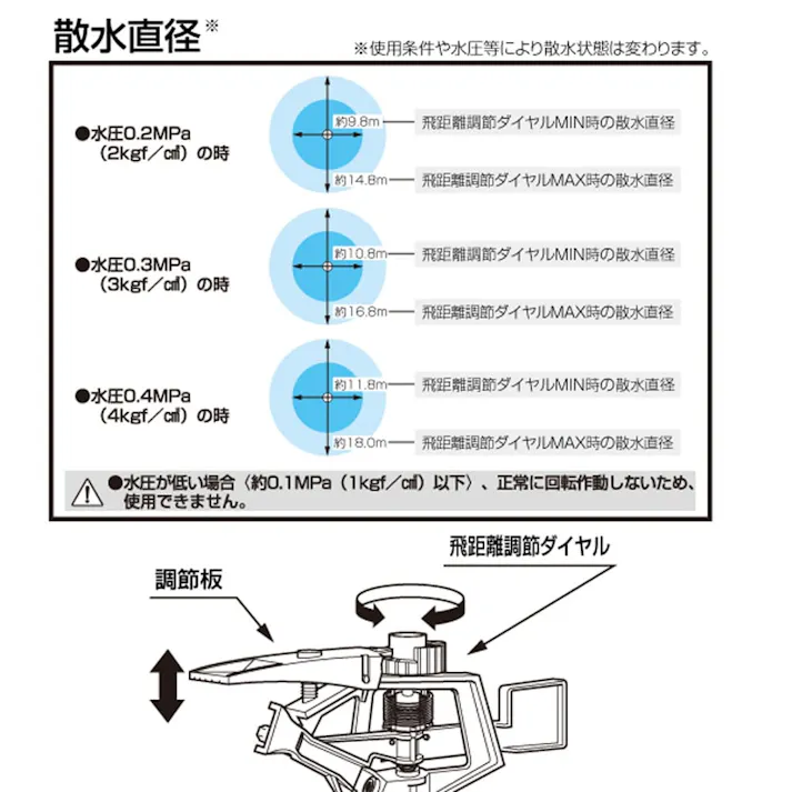 タカギ パルススプリンクラー G196