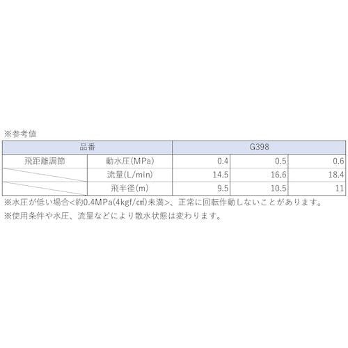 CAINZ-DASH】タカギ メタルパルススプリンクラー３／４パート＆フル