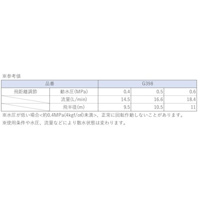 【CAINZ-DASH】タカギ メタルパルススプリンクラー３／４パート＆フル G398【別送品】