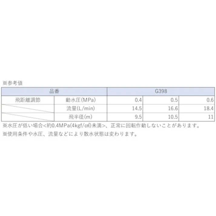 【CAINZ-DASH】タカギ メタルパルススプリンクラー3/4パート&フル G398【別送品】