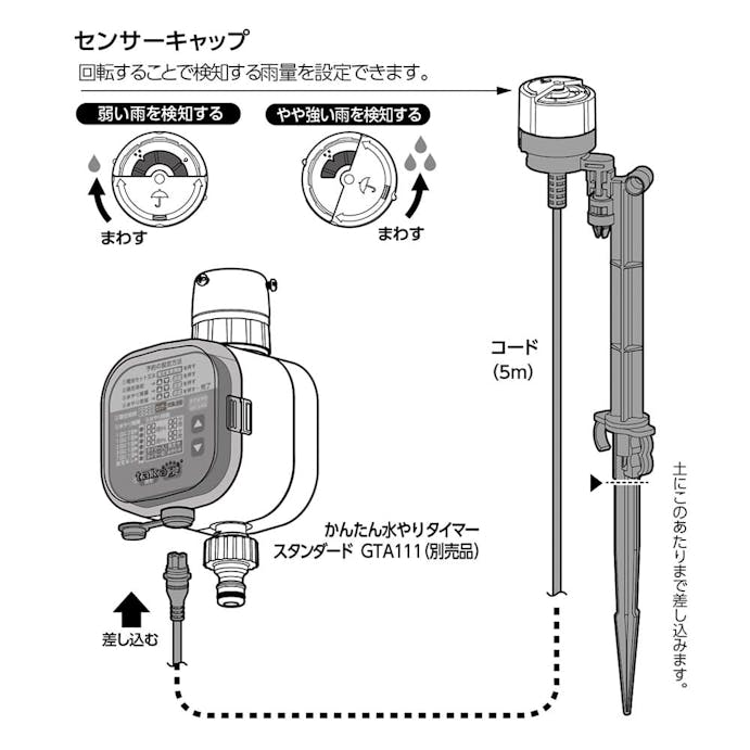 タカギ 雨センサー GTS101
