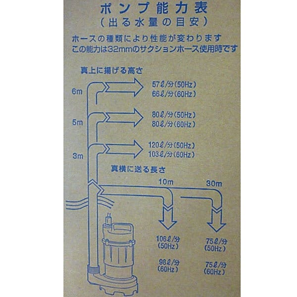 寺田ポンプ 高圧水中ポンプ東日本用 SH-150 50Hz - 3