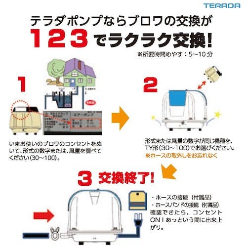 【未使用品】寺田　ブロアポンプ　TY-30 TY-30 | ブロワポンプ （浄化槽用エアポンプ） | 寺田ポンプ