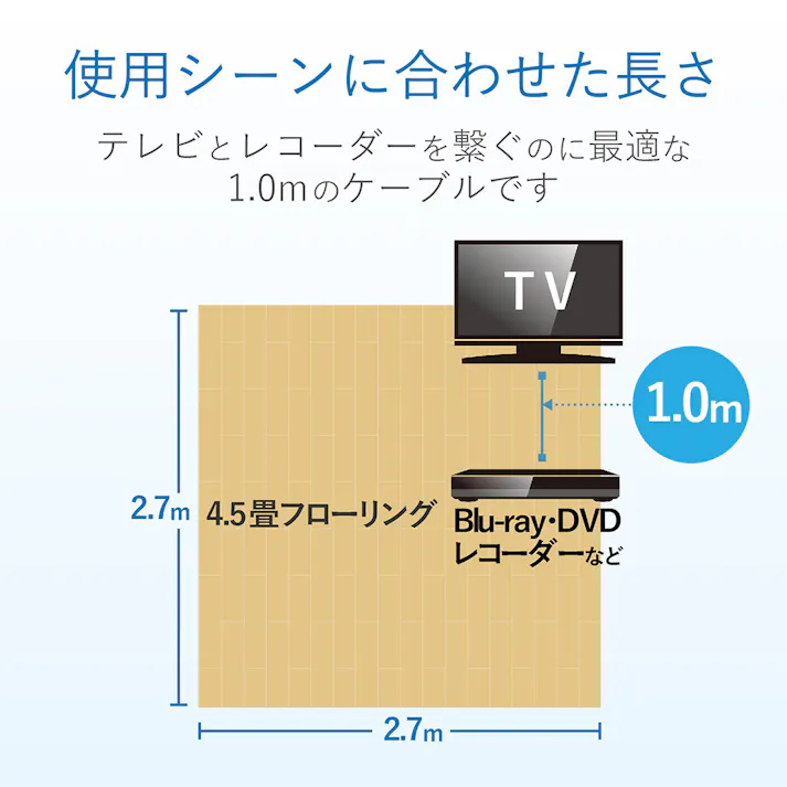 DXアンテナ TV接続ケーブル 4K8K対応 4JW1SLS(B)