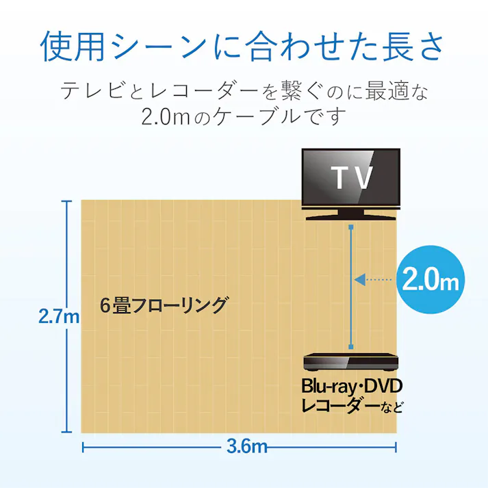 DXアンテナ TV接続ケーブル 4K8K対応 4JW2FFS(B)