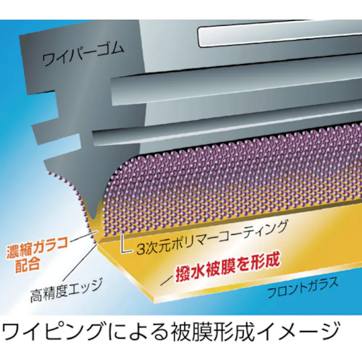 【CAINZ-DASH】ソフト99コーポレーション ガラコワイパーパワー撥水 ブレード PB-15 04615【別送品】