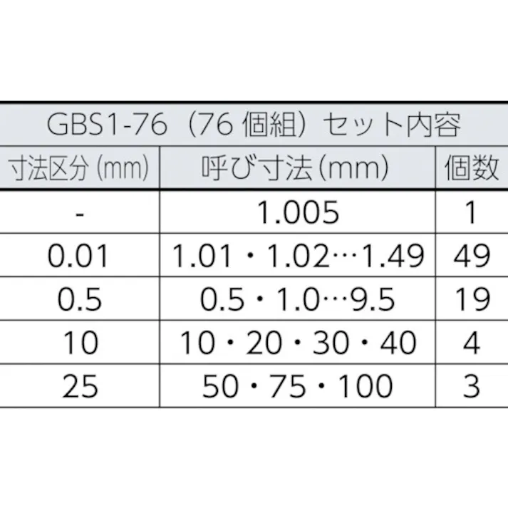 【CAINZ-DASH】新潟精機 鋼ブロックゲージセット 1級相当品 76個組 GBS1-76【別送品】