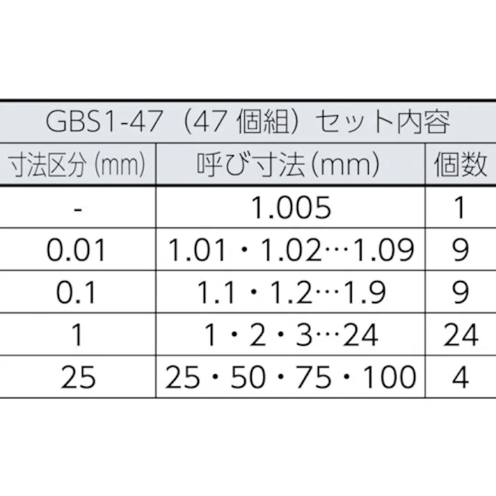【CAINZ-DASH】新潟精機 鋼ブロックゲージセット 1級相当品 47個組 GBS1-47【別送品】