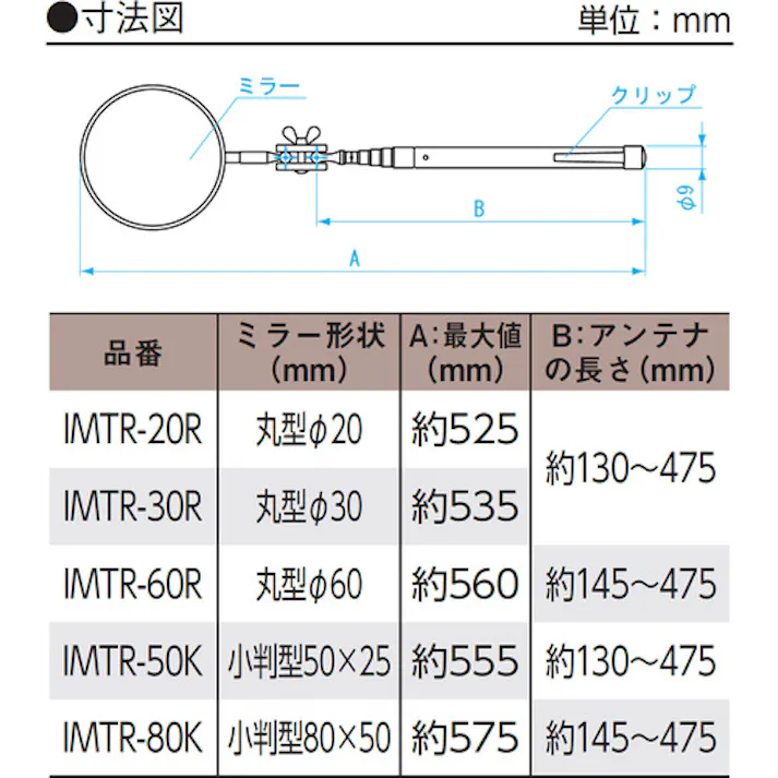 【CAINZ-DASH】新潟精機 アンテナ式拡大鏡 1.5倍 丸60型 IMTR-60R【別送品】