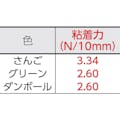 【CAINZ-DASH】日東電工 養生用布粘着テープ　ＮＯ．７５００　５０ｍｍ×２５ｍ　ダンボール NO7500X50DB【別送品】