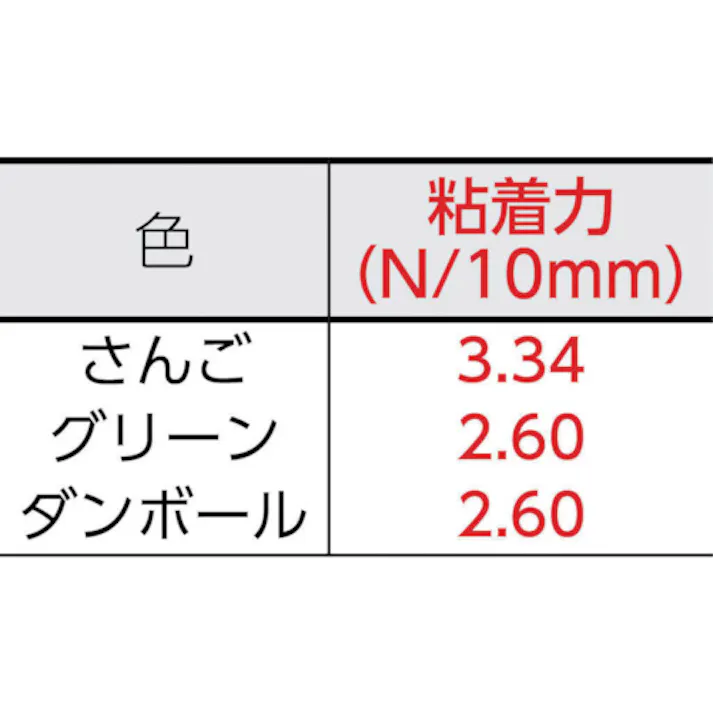 【CAINZ-DASH】日東電工 養生用布粘着テープ NO.7500 50mm×25m グリーン NO7500X50GR【別送品】