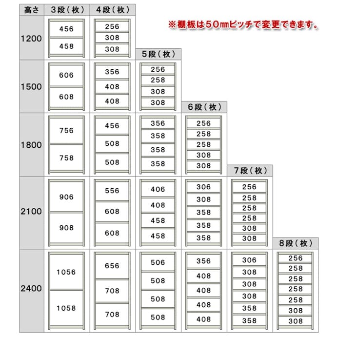 中量ラック 500KG 単体 幅1200×奥行き450×高さ1800mm 4段 【別送品】